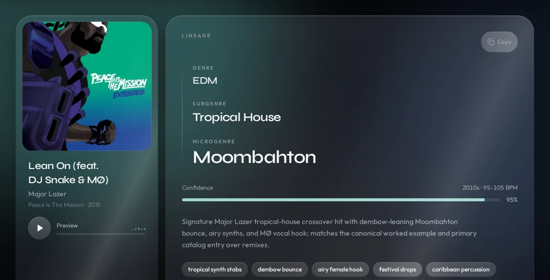 Aural mapping Lean On by Major Lazer to EDM, Tropical House, Moombahton with 95% confidence
